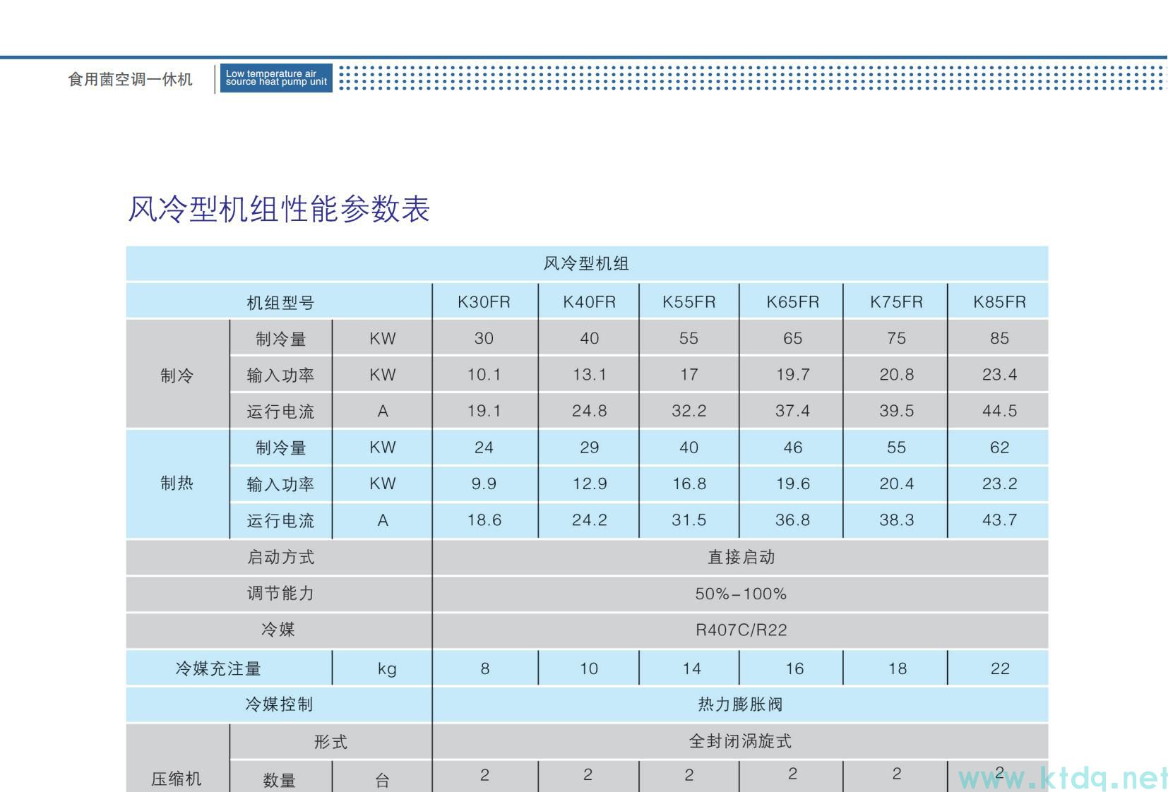 空气源热泵参数样本(图15)