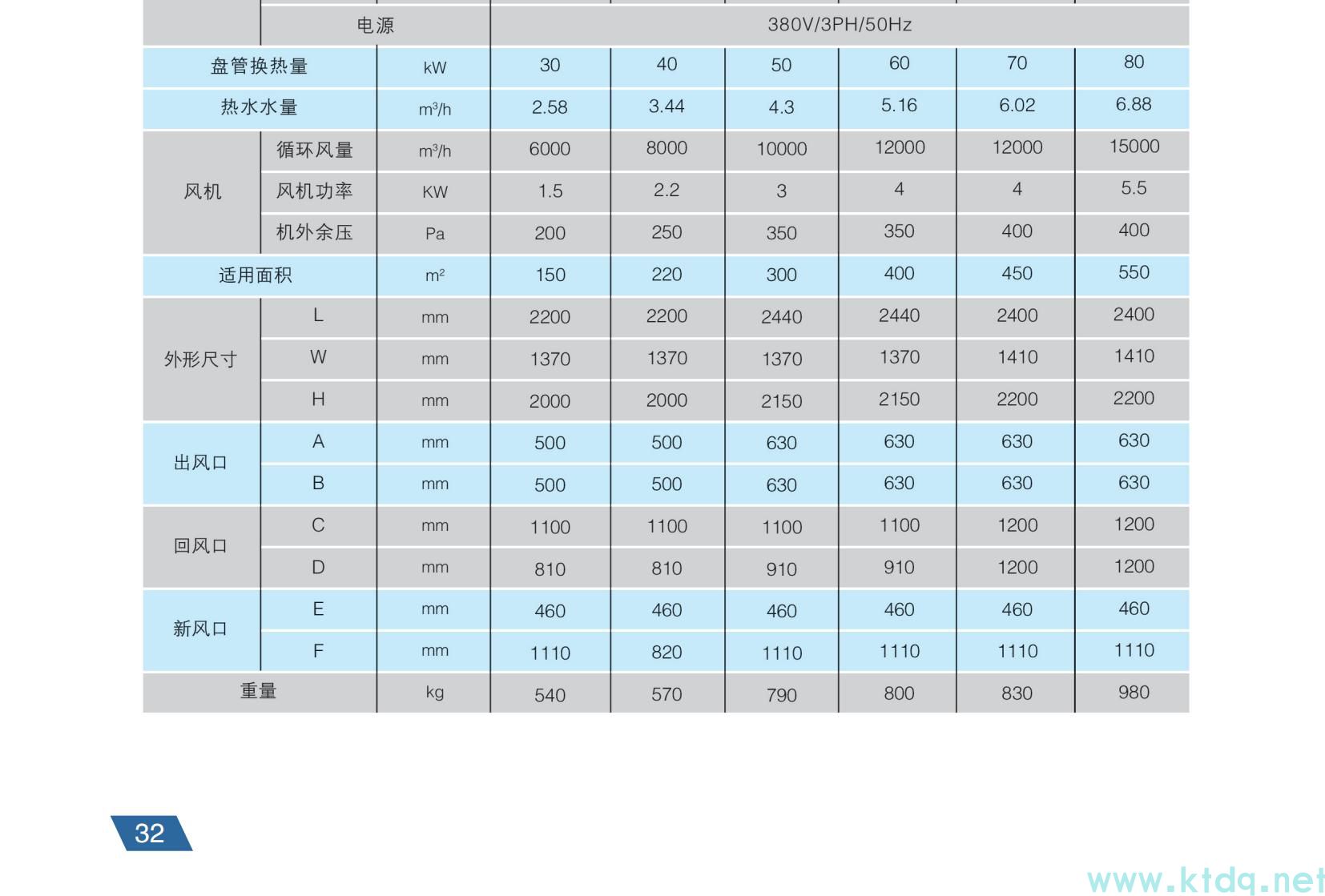 空气源热泵参数样本(图17)
