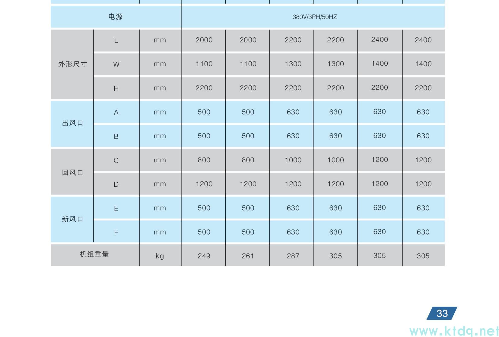 空气源热泵参数样本(图18)
