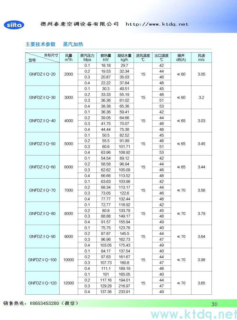 风幕机暖风机参数样本(图31)